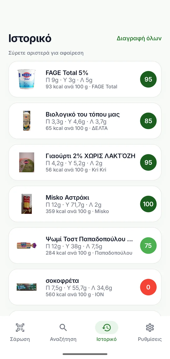 Ιστορικό σαρώσεων με βαθμούς και θερμίδες