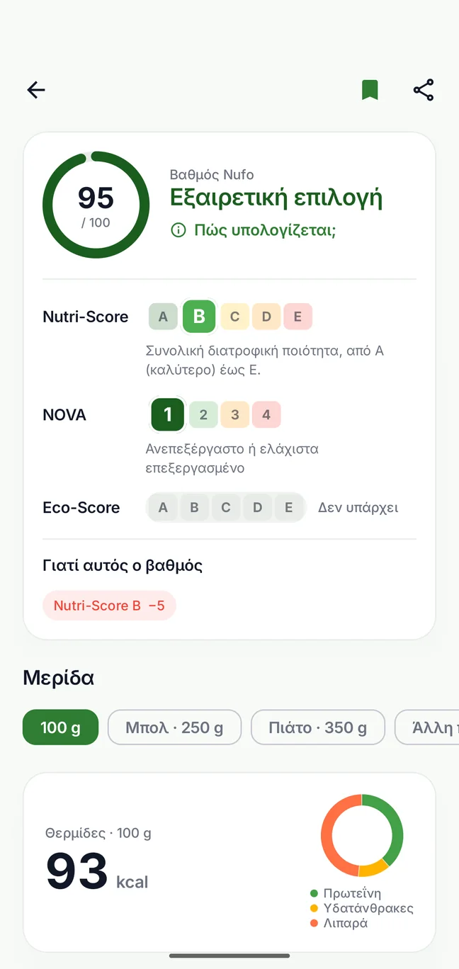 Βαθμός Nufo με τις κλίμακες Nutri-Score, NOVA και Eco-Score